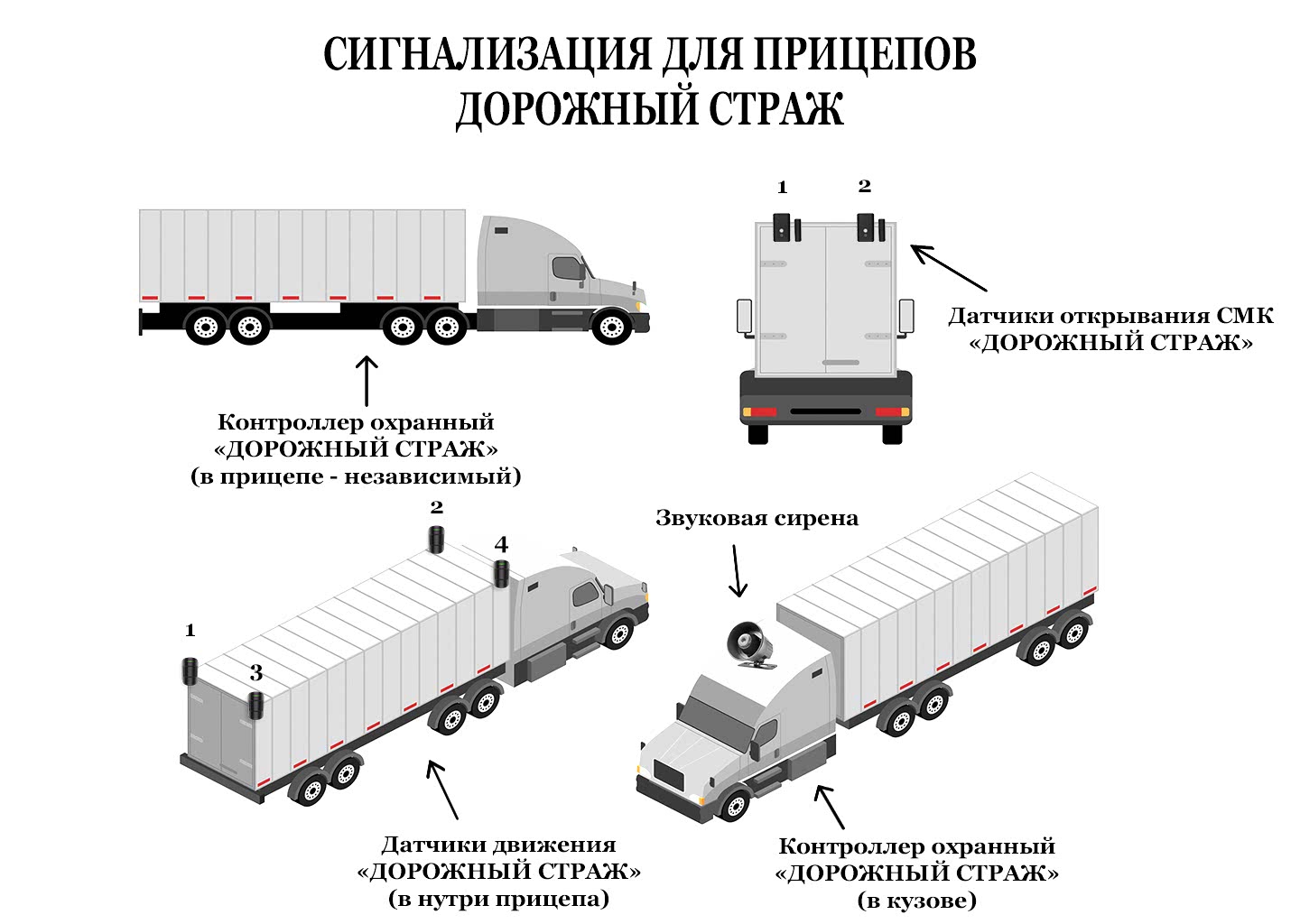 Сигнализацию "ДОРОЖНЫЙ СТРАЖ" для прицепов и фур