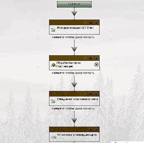 Фрагмент бизнес-процесса "Счет на оплату" Фрагмент бизнес-процесса "Счет на оплату"