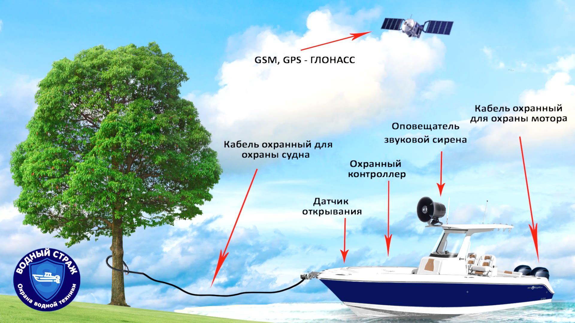Сигнализация на катера, моторы