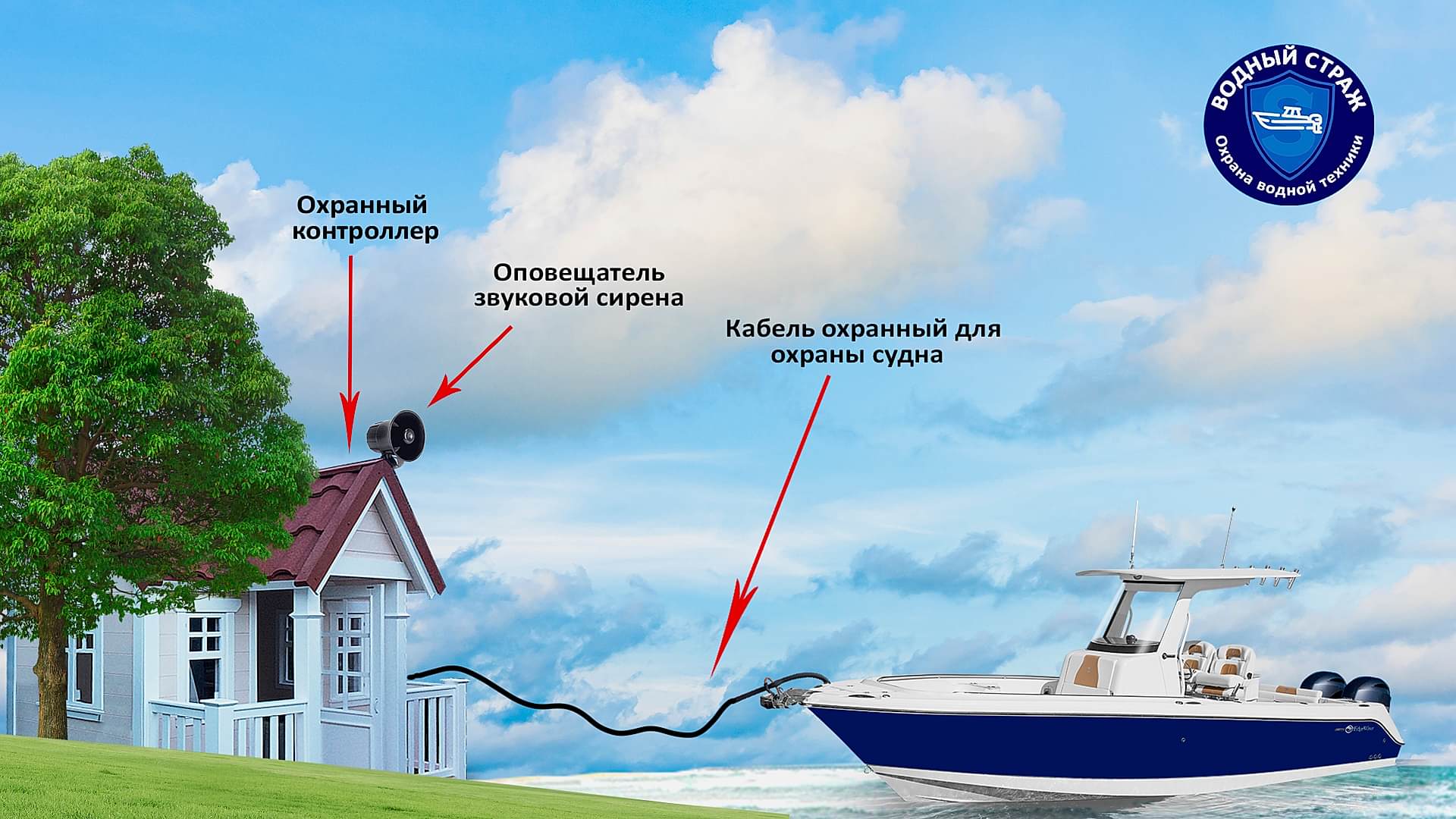 Сигнализация на катера, моторы