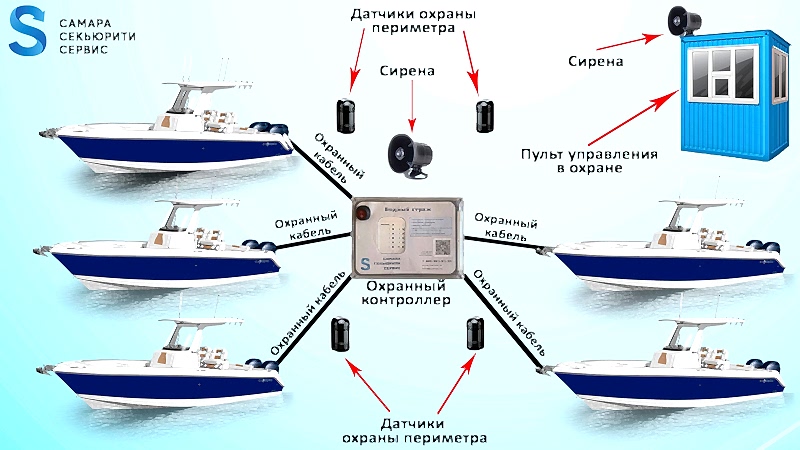 Водный страж для лодочных станций